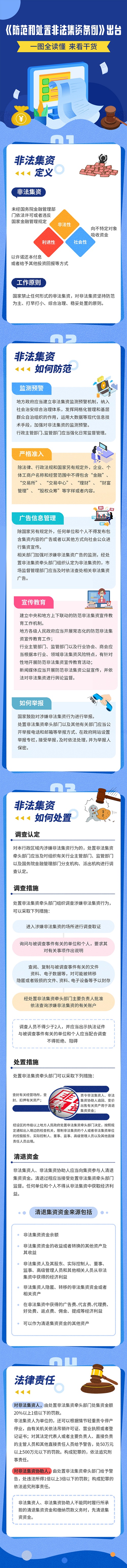 防范和处置非法集资条例.jpg